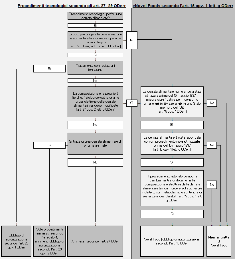 Graphik technologische Verfahren_it.PNG